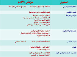 بسم الله الرحمن الرحيم Ppt Download