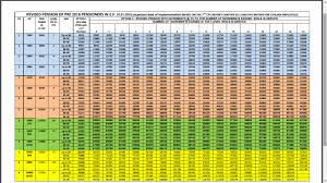 table on revised pension of pre 2016 retirees wef 1 1 2016