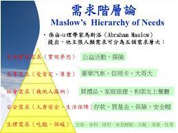 老人基本生理需求 powerpoint presentation abraham maslow presentation