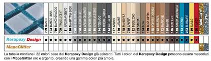 Scopri prezzi, cataloghi e tutte le novità. Malta Epossidica Bicomponente Decorativa Per Fughe Kerapoxy Design Mapei