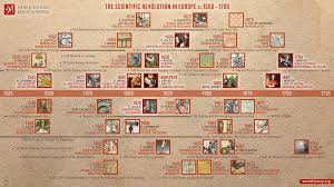 Isaac Newton - World History Encyclopedia