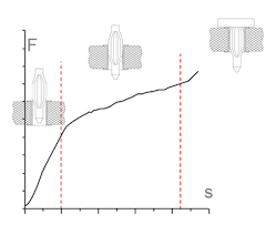 An interference fit, also known as a press fit or friction fit is a form of fastening between two tight fitting mating parts that produces a joint which is held together by friction after the parts are pushed. Press Fit Technology In Automotive Applications Connectorsupplier Com