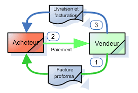 We did not find results for: Le Paiement A La Commande Securiser Ses Creances