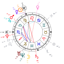 Astrology And Natal Chart Of Liam Payne Born On 1993 08 29