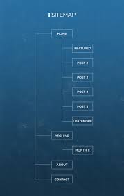 Meaningful Brands Blueprint Sitemap Large Web Design Blueprints Web Layout Design