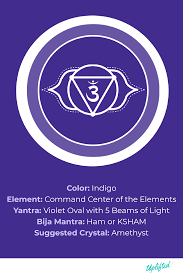 Check spelling or type a new query. Ajna Third Eye Chakra Meditation For Healing And Balancing Video Brett Larkin Yoga