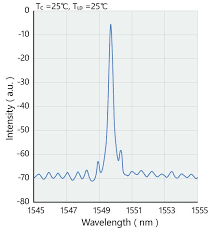 The following figure shows this type of laser's spectrum. Distributed Feedback Laser Diodes Semiconductor Lasers Anritsu Asia Pacific