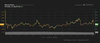 Historic Pattern And Bitcoin Difficulty Adjustment Suggest