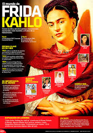 Pinturas Biografia De Frida Kahlo Corta Hoy Tamaulipas Infografia El Mundo De Frida Kahlo Biografia De Frida Kahlo Ap Espanol Frida Kahlo