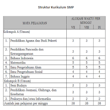 Jumlah jam mengajar guru paud 2020. Struktur Kurikulum 2013 Dan Jumlah Jam Mengajarnya Dicariguru Com