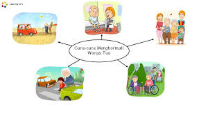 Penggunaan cerita dalam proses pengajaran dan pembelajaran merupakan salah satu metode yang efektif untuk mencapai objektif pengajaran dan pembelajaran. Penulisan Bina Ayat Berdasarkan Gambar Berpusat Youtube