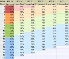7 Photo Of Max Rep Chart Co 1 Bench Kg To Lbs Conversion