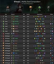 Mythic Ghuun A Look At The Kill Compositions Wowhead News