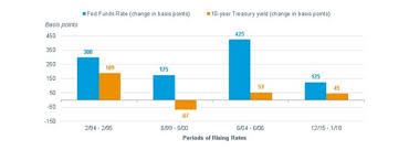 the fed is in a pickle seeking alpha