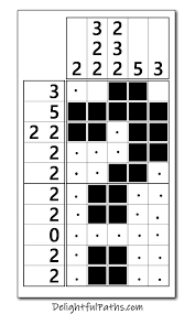 These numbers tell you the runs of black squares in that row/column. How To Solve A Nonogram Delightful Paths