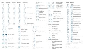 (1) this manual consists of wiring harness diagrams, installation locations of individual parts, circuits diagrams and index. Picture Wiring Diagram Symbols Automotive Electrical Symbols Stations Wiring Diagram Sy Electrical Circuit Diagram Electrical Wiring Diagram Electrical Symbols