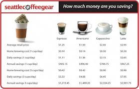 Cost Comparison Making Espresso At Home Seattle Coffee Gear Espresso At Home Coffee Facts Coffee Lover