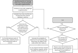 Increasing The Resilience Of Air Traffic Networks Using A