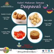 .mewarna perayaan deepavali yang awesome dan boleh di muat turun dengan mudah. Nutritionistkkm On Twitter Selamat Menyambut Hari Deepavali Kepada Semua Penganut Hindu Bersederhanalah Ketika Menikmati Juadah Hari Raya Teruskan Makan Secara Sihat Di Hari Deepavali Kawal Kalori Cegah Obesiti Deepavali Dirai Deepavali2020