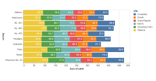 vega lite horizontal stacked bar chart with labels bl