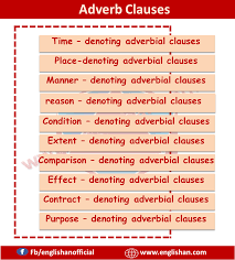 Adverb clause of purpose examples: Adverb Clauses Kinds And Examples Adverbs English Sentences Clause