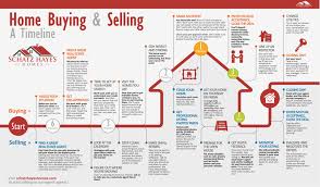 Pin By Laticha Lopes On Overw8 Home Buying Tips Home Buying Buying First Home