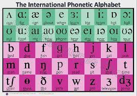 Best way to start teaching english. International Phonetic Alphabet English Efl Esl Printable Poster Phonetic Alphabet English Phonics Learn English Vocabulary