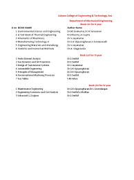 Electrical engineering electronics engineering mechanical engineering computer engineering chemistry questions. Mech Book List Science And Technology Engineering