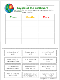 Pin On Earth Science