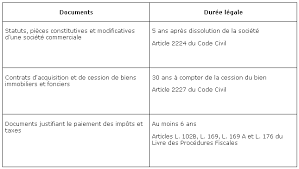 Celle des suivez en temps réel votre courrier sur votre espace de suivi, puis téléchargez vos preuves d'envoi. Gestion Documentaire Combien De Temps Une Entreprise Doit Elle Conserver Ses Documents Mag Securs