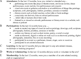 For some of us, staying glued to our twitter feeds or news outlet of choice has become something of an obsession — so much so that there's a new word to describe th. The Art Of Being Mentally Healthy A Study To Quantify The Relationship Between Recreational Arts Engagement And Mental Well Being In The General Population Bmc Public Health Full Text