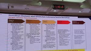 20:12h en noticias por farmacia carballeira. Beredar Skenario Pembukaan Kegiatan Industri Dan Bisnis Di Juni Benarkah Bisnis Liputan6 Com