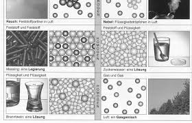 Grundlagen Der Chemie Pdf Kostenfreier Download