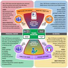Microsoft rolled out a long list of features to teams last month. Commercial Virtual Remote Cvr Teams Faqs United States Coast Guard Faq View