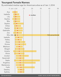 How To Tell Someone S Age When All You Know Is Her Name Names French Baby Names Traditional Baby Names