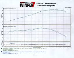 E28 Dyno Database Page 2 Mye28 Com