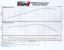 E28 Dyno Database Page 2 Mye28 Com