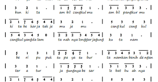 Jun 22, 2021 · karakter lagu = gembira, ceria, cepat dan heroik. Not Angka Pianika Lagu Menanam Jagung