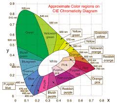 cie color system