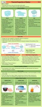 There are a few different models between this figure and around $200 or so. Heat Transfer Conduction Convection Radiation Videos And Case Study