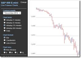 Premium Features For Futures Traders