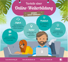 Bildung diakonie stiftung salem home. Trotzdem Weiterbilden Wbs Training