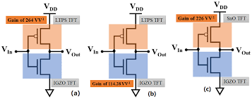 Electronics | Free Full-Text | Strategies for Applications of Oxide-Based  Thin Film Transistors