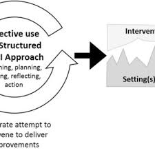 Do not include in the first part of the paper your personal reaction to the work; Pdf A New Typology For Understanding Context Qualitative Exploration Of The Model For Understanding Success In Quality Musiq