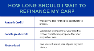 From interest rates to down payments to the length of your loan, there's a lot you need to understand. Should I Refinance My Car Right Now Mid Hudson Valley Federal Credit Union