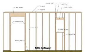Some door manufacturers sell doors in 7ft & 8ft heights and door widths from 24 inches to 42 inches. Shed Door Framing Shed Window Framing Building A Shed