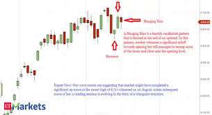 Hanging man candle will be created on an upward doji candlestick pattern. The Hammer And Hanging Man Candlestick Pattern India Dictionary