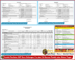 Maybe you would like to learn more about one of these? Contoh Penilaian Skp Guru Golongan 3 A Atau 3 B Karena Pindah Atau Mutasi Tugas