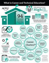 Employment.org has been visited by 10k+ users in the past month 7 Quotes For Cte Classrooms Ideas Cte Teaching Quotes