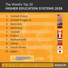 Qs global mba rankings 2018: Facebook